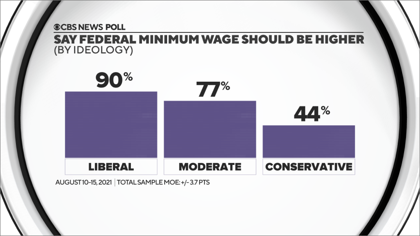 min-wage-ideology.png 