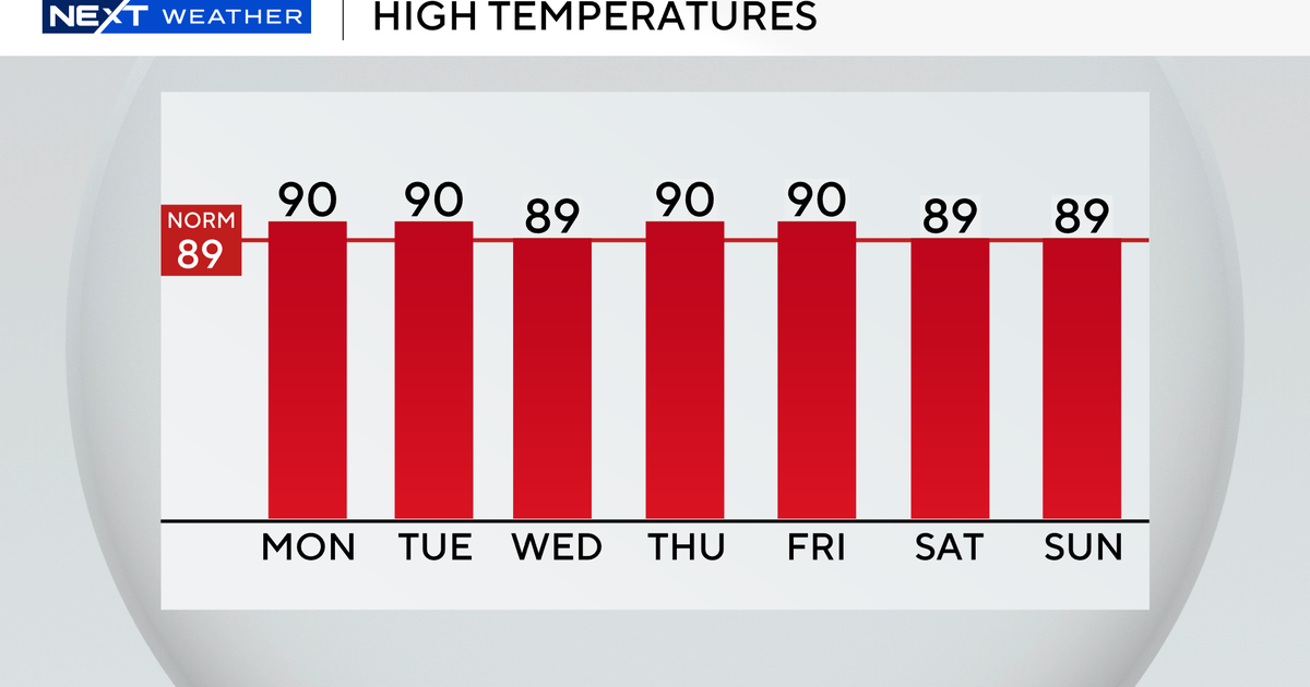 South Florida in for a hot and humid week 